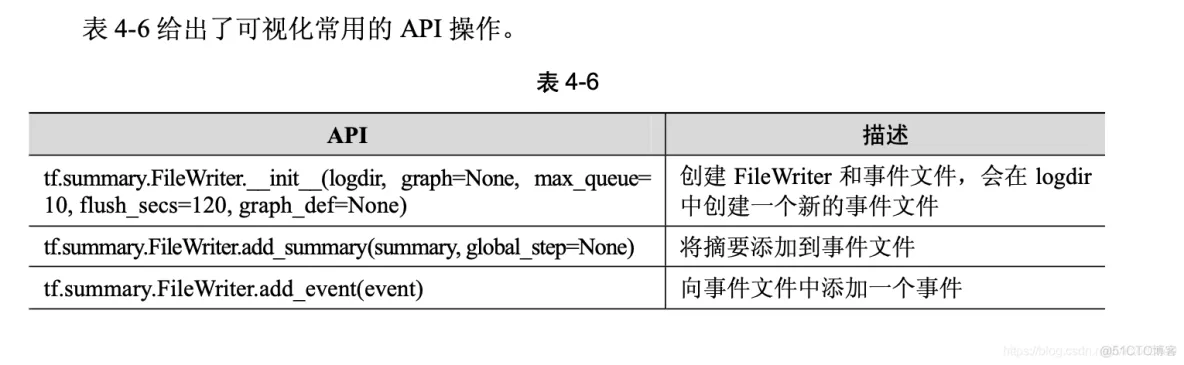 tensorflow k8s架构 PPT tensorflow架构分析_python_09